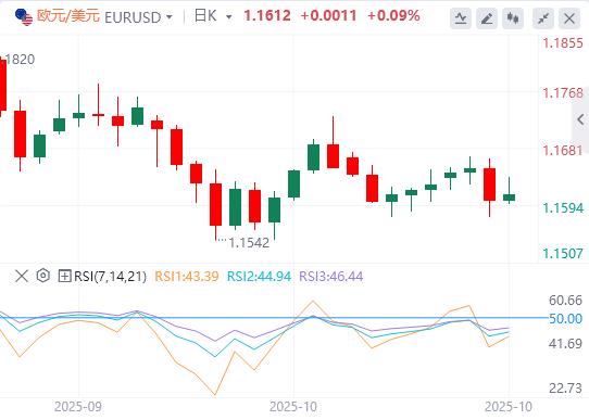 【XM外汇市场评论】：日本按兵不动，欧央行利率决议今晚来袭！(图1)