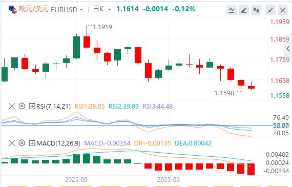【XM Group】:美国政府持续停摆,今晚鲍威尔讲话来袭!(图1) 【XM Group】:美国政府持续停摆,今晚鲍威尔讲话来袭!(图1)
