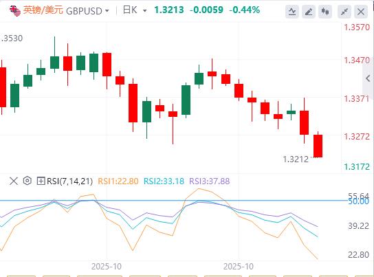 【XM外汇官网】:美元指数依然在99关口下方,焦点转向美联储和加拿大央行的政策决策(图2) 【XM外汇官网】:美元指数依然在99关口下方,焦点转向美联储和加拿大央行的政策决策(图2)