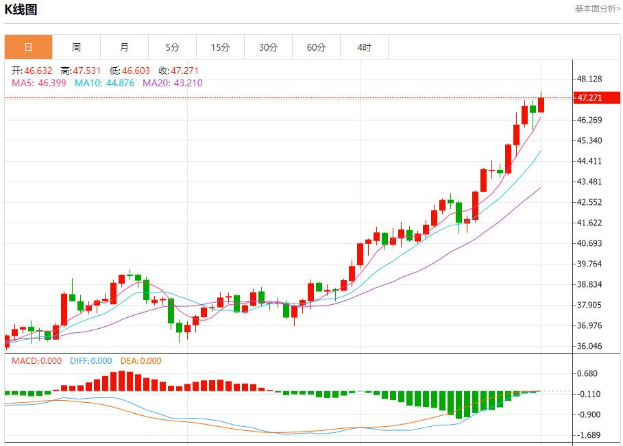 【XM外汇决策分析】:G7拟达成协议大幅加码对俄制裁,10月1日现货黄金、白银、原油、外汇短线走势分析(图4) 【XM外汇决策分析】:G7拟达成协议大幅加码对俄制裁,10月1日现货黄金、白银、原油、外汇短线走势分析(图4)
