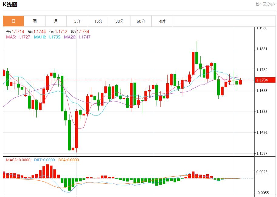 【XM外汇市场分析】:特朗普20点计划有违多国提交草案,10月3日现货黄金、白银、原油、外汇短线走势分析(图1) 【XM外汇市场分析】:特朗普20点计划有违多国提交草案,10月3日现货黄金、白银、原油、外汇短线走势分析(图1)
