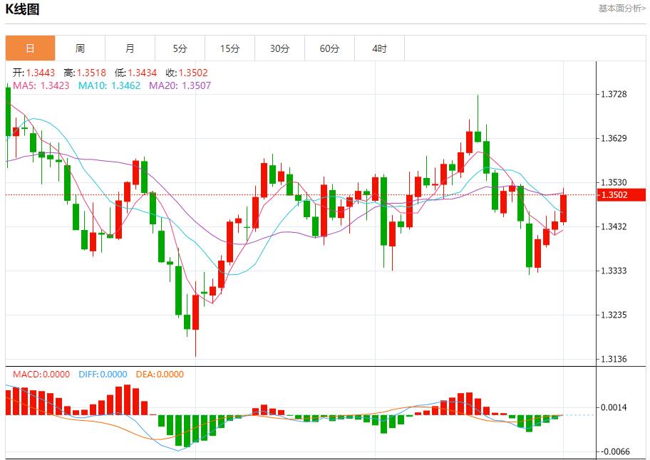【XM外汇决策分析】:G7拟达成协议大幅加码对俄制裁,10月1日现货黄金、白银、原油、外汇短线走势分析(图2) 【XM外汇决策分析】:G7拟达成协议大幅加码对俄制裁,10月1日现货黄金、白银、原油、外汇短线走势分析(图2)