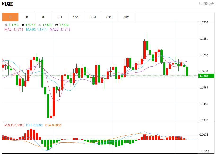 【XM外汇市场评论】:德国工业新订单连续第四个月下降,10月7日现货黄金、白银、原油、外汇短线走势分析(图1) 【XM外汇市场评论】:德国工业新订单连续第四个月下降,10月7日现货黄金、白银、原油、外汇短线走势分析(图1)