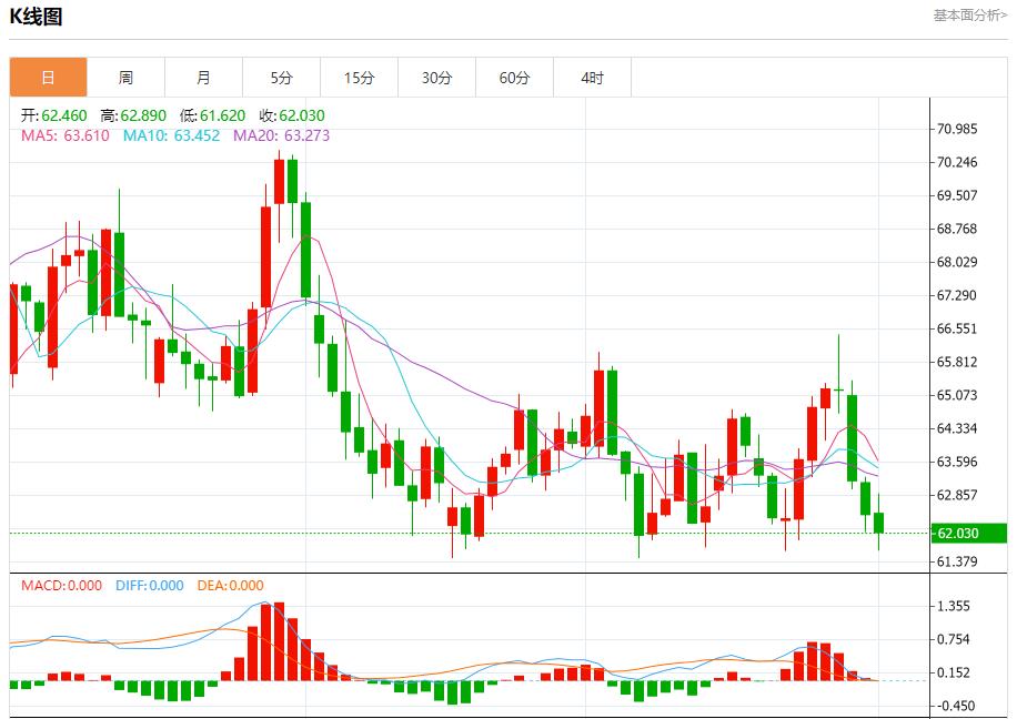 【XM外汇决策分析】:G7拟达成协议大幅加码对俄制裁,10月1日现货黄金、白银、原油、外汇短线走势分析(图5) 【XM外汇决策分析】:G7拟达成协议大幅加码对俄制裁,10月1日现货黄金、白银、原油、外汇短线走势分析(图5)