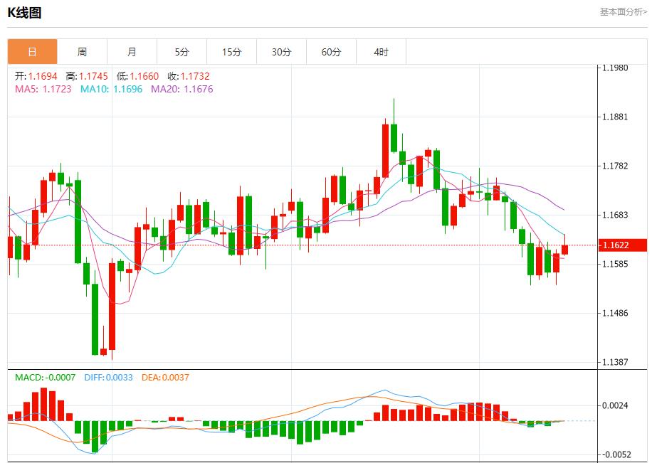【XM外汇官网】:美银季度业绩亮眼,10月15日现货黄金、白银、原油、外汇短线走势分析(图1) 【XM外汇官网】:美银季度业绩亮眼,10月15日现货黄金、白银、原油、外汇短线走势分析(图1)