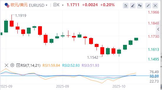 【XM外汇决策分析】:美联储“鸽”声渐响,美国地区银行信贷爆雷(图2) 【XM外汇决策分析】:美联储“鸽”声渐响,美国地区银行信贷爆雷(图2)