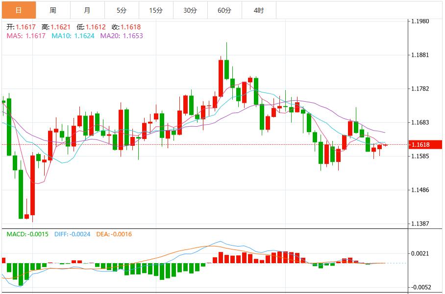 【XM Group】：美联储降息预期升温，美元指数维持窄幅震荡(图2)