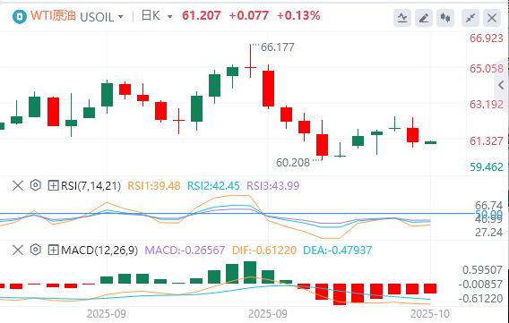 【XM外汇平台】:美元站上99关口,美联储“三把手”支持进一步降息(图5) 【XM外汇平台】:美元站上99关口,美联储“三把手”支持进一步降息(图5)