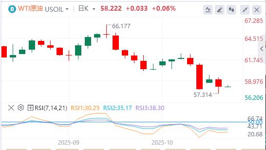 【XM外汇】:美元指数险守在99关口,降息箭在弦上?(图5) 【XM外汇】:美元指数险守在99关口,降息箭在弦上?(图5)
