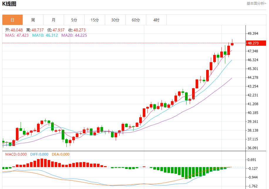 【XM外汇市场评论】:政治风险席卷债市,10月6日现货黄金、白银、原油、外汇短线走势分析(图4) 【XM外汇市场评论】:政治风险席卷债市,10月6日现货黄金、白银、原油、外汇短线走势分析(图4)