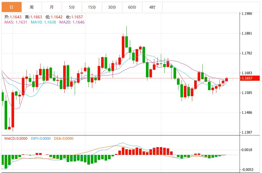 【XM外汇决策分析】：美联储决策前美元看跌动能增强(图2)