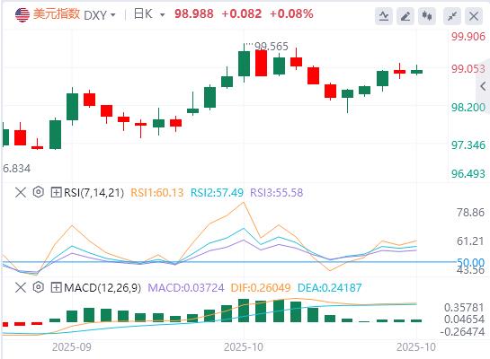 【XM外汇官网】:英国9月CPI不及预期!降息预期升温镑美续跌(图1) 【XM外汇官网】:英国9月CPI不及预期!降息预期升温镑美续跌(图1)