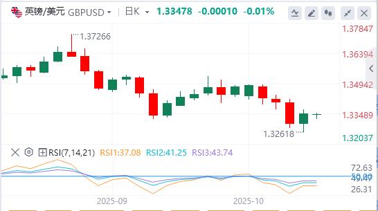 【XM外汇市场评论】:美元指数跌破99关口,特朗普发声!(图3) 【XM外汇市场评论】:美元指数跌破99关口,特朗普发声!(图3)