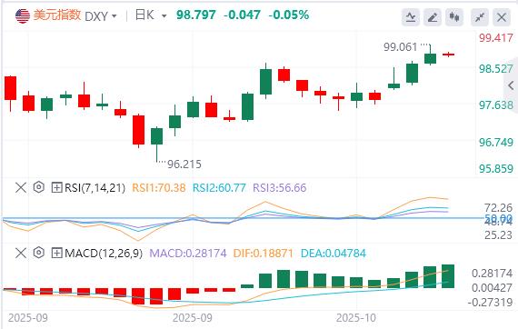 【XM外汇平台】:美联储谨慎暗示今年将进一步降息,美元指数连续走高(图1) 【XM外汇平台】:美联储谨慎暗示今年将进一步降息,美元指数连续走高(图1)