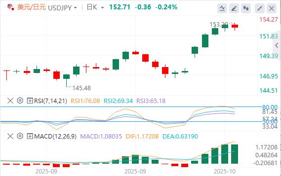 【XM外汇】:美元涨势暂停,黄金失守4000(图3) 【XM外汇】:美元涨势暂停,黄金失守4000(图3)