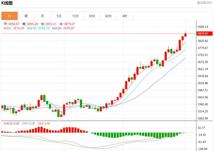 【XM外汇决策分析】:G7拟达成协议大幅加码对俄制裁,10月1日现货黄金、白银、原油、外汇短线走势分析(图3) 【XM外汇决策分析】:G7拟达成协议大幅加码对俄制裁,10月1日现货黄金、白银、原油、外汇短线走势分析(图3)