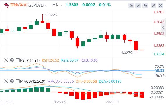 【XM外汇平台】:美元站上99关口,美联储“三把手”支持进一步降息(图3) 【XM外汇平台】:美元站上99关口,美联储“三把手”支持进一步降息(图3)