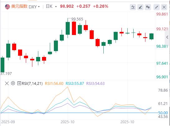 【XM外汇官网】:美联储&欧央行利率决议重磅来袭!(图1) 【XM外汇官网】:美联储&欧央行利率决议重磅来袭!(图1)