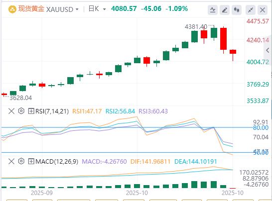 【XM Group】:美元指数创六日新高,黄金遭多年来最大单日跌幅(图4) 【XM Group】:美元指数创六日新高,黄金遭多年来最大单日跌幅(图4)
