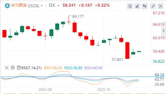 【XM外汇官网】:美联储“新人”支持今年再降息两次,国际现货黄金单日暴涨100美元(图5) 【XM外汇官网】:美联储“新人”支持今年再降息两次,国际现货黄金单日暴涨100美元(图5)