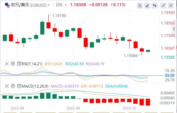 【XM外汇平台】:美联储谨慎暗示今年将进一步降息,美元指数连续走高(图2) 【XM外汇平台】:美联储谨慎暗示今年将进一步降息,美元指数连续走高(图2)