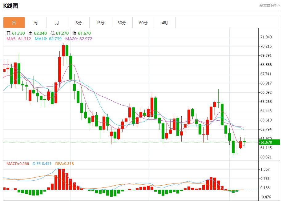 【XM外汇市场评论】:德国工业新订单连续第四个月下降,10月7日现货黄金、白银、原油、外汇短线走势分析(图5) 【XM外汇市场评论】:德国工业新订单连续第四个月下降,10月7日现货黄金、白银、原油、外汇短线走势分析(图5)