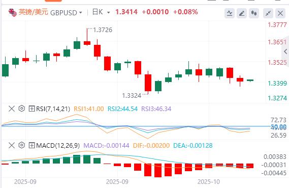 【XM外汇平台】:美联储谨慎暗示今年将进一步降息,美元指数连续走高(图3) 【XM外汇平台】:美联储谨慎暗示今年将进一步降息,美元指数连续走高(图3)