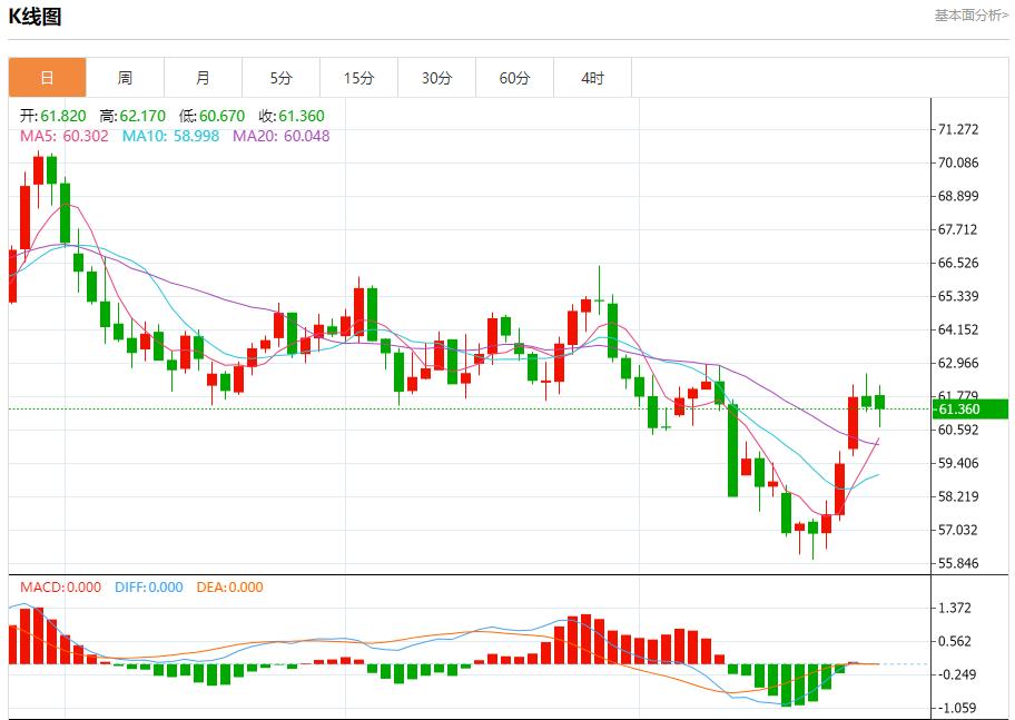 【XM外汇市场评论】:美马贸易协定激辩,10月27日现货黄金、白银、原油、外汇短线走势分析(图5) 【XM外汇市场评论】:美马贸易协定激辩,10月27日现货黄金、白银、原油、外汇短线走势分析(图5)