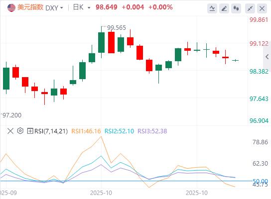 【XM外汇市场分析】:美元指数维持震荡,特朗普再度炮轰鲍威尔(图1) 【XM外汇市场分析】:美元指数维持震荡,特朗普再度炮轰鲍威尔(图1)
