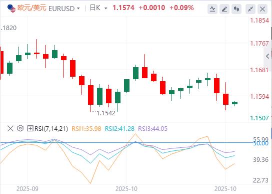 【XM外汇集团】：特朗普透露“巨大协议”，欧洲央行连续第三次会议按兵不动(图2)