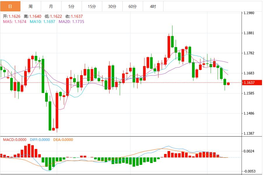 【XM外汇市场评论】:政府停摆挡不住美元涨势,静待美联储官员讲话(图2) 【XM外汇市场评论】:政府停摆挡不住美元涨势,静待美联储官员讲话(图2)