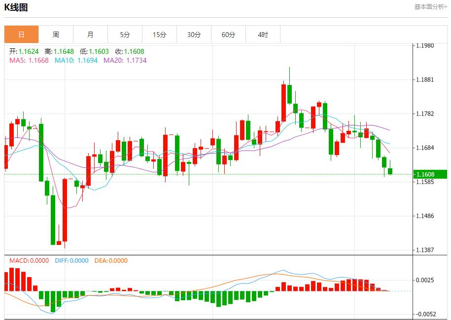 【XM外汇平台】:欧洲央行陷入观望迷局,10月9日现货黄金、白银、原油、外汇短线走势分析(图1) 【XM外汇平台】:欧洲央行陷入观望迷局,10月9日现货黄金、白银、原油、外汇短线走势分析(图1)