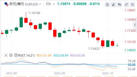 【XM外汇】:黄金从历史高位回调,焦点转向鲍威尔讲话(图1) 【XM外汇】:黄金从历史高位回调,焦点转向鲍威尔讲话(图1)