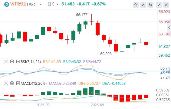 【XM外汇平台】:美联储谨慎暗示今年将进一步降息,美元指数连续走高(图5) 【XM外汇平台】:美联储谨慎暗示今年将进一步降息,美元指数连续走高(图5)