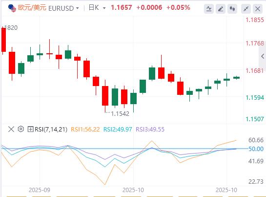 【XM外汇市场分析】:美元指数维持震荡,特朗普再度炮轰鲍威尔(图2) 【XM外汇市场分析】:美元指数维持震荡,特朗普再度炮轰鲍威尔(图2)