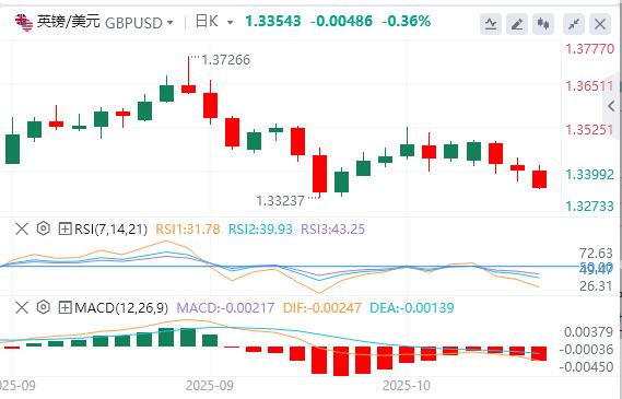【XM Group】:美国政府持续停摆,今晚鲍威尔讲话来袭!(图2) 【XM Group】:美国政府持续停摆,今晚鲍威尔讲话来袭!(图2)