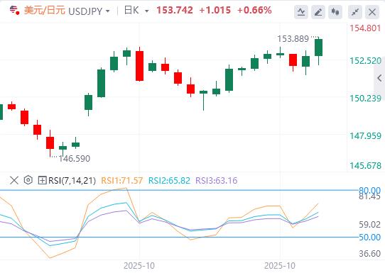 【XM外汇市场评论】：日本按兵不动，欧央行利率决议今晚来袭！(图3)