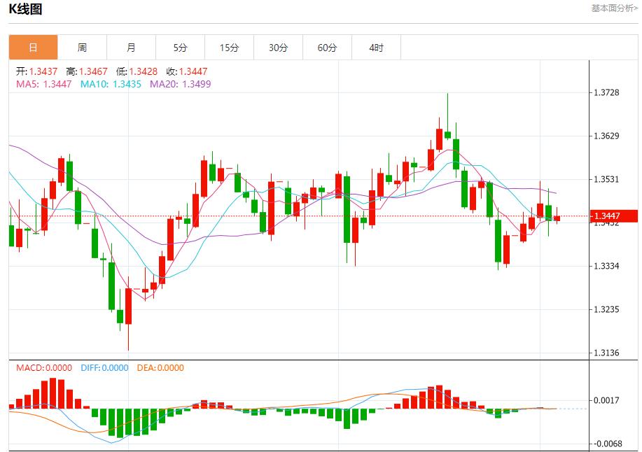 【XM外汇市场分析】:特朗普20点计划有违多国提交草案,10月3日现货黄金、白银、原油、外汇短线走势分析(图2) 【XM外汇市场分析】:特朗普20点计划有违多国提交草案,10月3日现货黄金、白银、原油、外汇短线走势分析(图2)