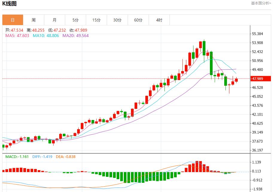 【XM外汇】：美联储放鹰，10月30日现货黄金、白银、原油、外汇短线走势分析(图4)