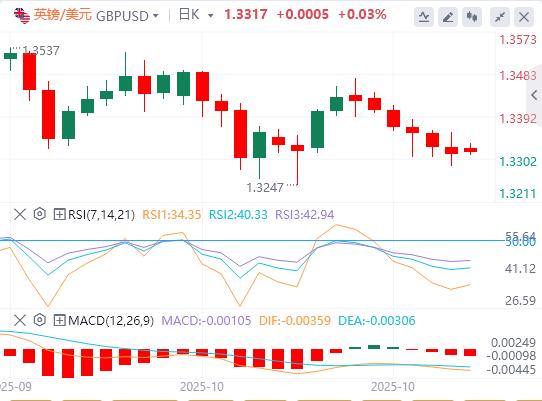 【XM外汇市场评论】:中美贸易协议乐观,市场趋于缓和(图2) 【XM外汇市场评论】:中美贸易协议乐观,市场趋于缓和(图2)