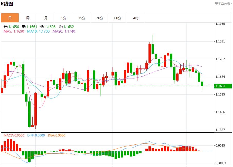 【XM外汇官网】:美国抵押贷款活动再次下滑,10月8日现货黄金、白银、原油、外汇短线走势分析(图1) 【XM外汇官网】:美国抵押贷款活动再次下滑,10月8日现货黄金、白银、原油、外汇短线走势分析(图1)