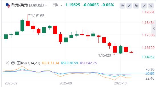 【XM外汇官网】:美联储“新人”支持今年再降息两次,国际现货黄金单日暴涨100美元(图2) 【XM外汇官网】:美联储“新人”支持今年再降息两次,国际现货黄金单日暴涨100美元(图2)