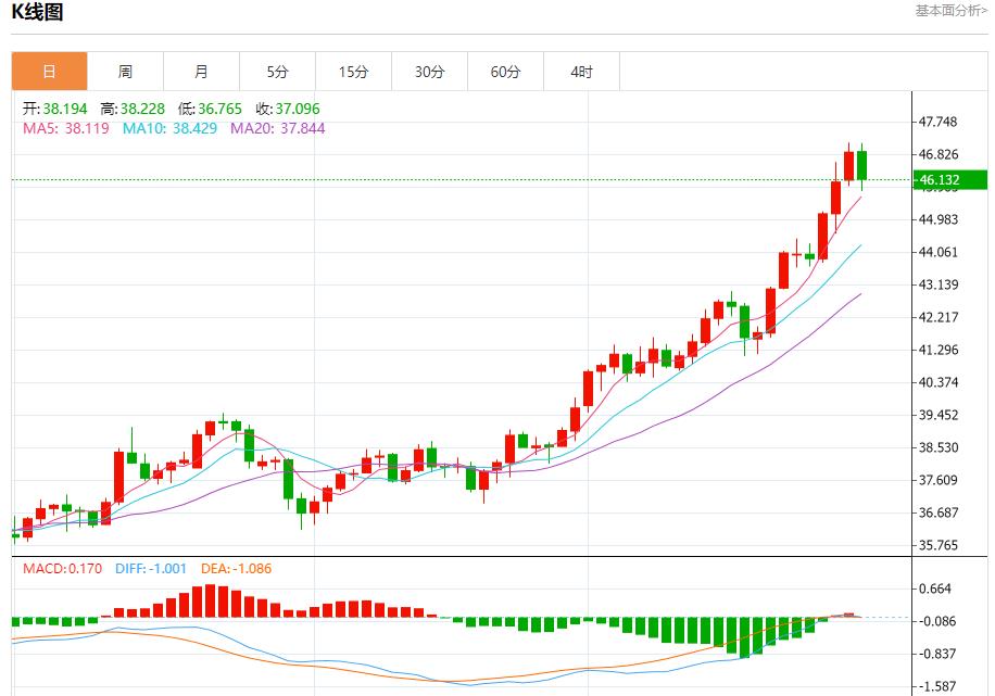 【XM外汇】:德国通胀超出预期,9月30日现货黄金、白银、原油、外汇短线走势分析(图4) 【XM外汇】:德国通胀超出预期,9月30日现货黄金、白银、原油、外汇短线走势分析(图4)