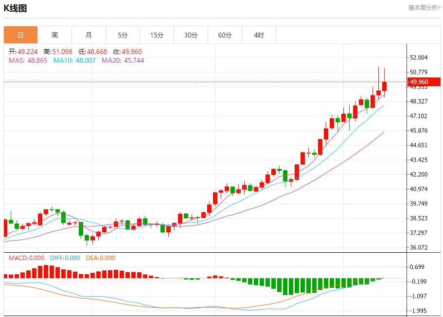 【XM外汇平台】:日本政坛变局引爆汇市,10月10日现货黄金、白银、原油、外汇短线走势分析(图4) 【XM外汇平台】:日本政坛变局引爆汇市,10月10日现货黄金、白银、原油、外汇短线走势分析(图4)