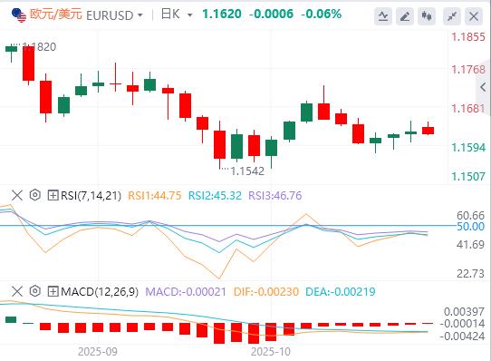 【XM外汇市场评论】:中美贸易协议乐观,市场趋于缓和(图1) 【XM外汇市场评论】:中美贸易协议乐观,市场趋于缓和(图1)