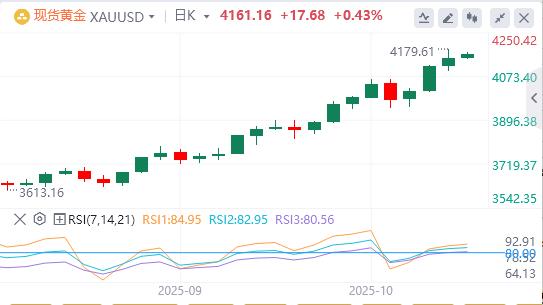 【XM外汇】:美元指数险守在99关口,降息箭在弦上?(图4) 【XM外汇】:美元指数险守在99关口,降息箭在弦上?(图4)