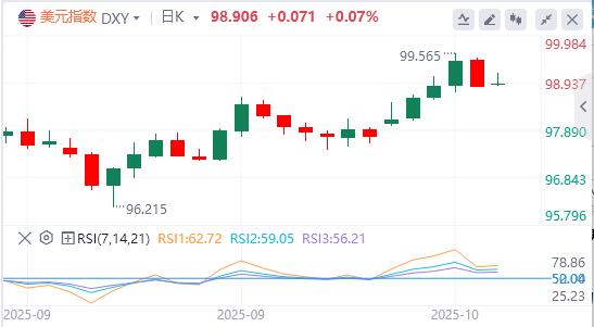 【XM外汇官网】:日本政坛地震!执政联盟解体危及女首相之路,美国数据真空逼市场另辟蹊径(图1) 【XM外汇官网】:日本政坛地震!执政联盟解体危及女首相之路,美国数据真空逼市场另辟蹊径(图1)