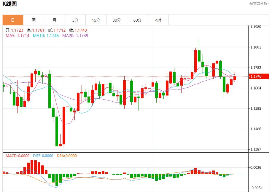 【XM外汇】:德国通胀超出预期,9月30日现货黄金、白银、原油、外汇短线走势分析(图1) 【XM外汇】:德国通胀超出预期,9月30日现货黄金、白银、原油、外汇短线走势分析(图1)