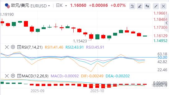 【XM Group】:美元指数创六日新高,黄金遭多年来最大单日跌幅(图2) 【XM Group】:美元指数创六日新高,黄金遭多年来最大单日跌幅(图2)