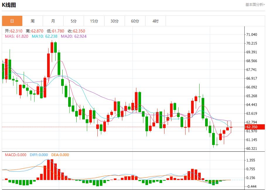 【XM外汇平台】:欧洲央行陷入观望迷局,10月9日现货黄金、白银、原油、外汇短线走势分析(图5) 【XM外汇平台】:欧洲央行陷入观望迷局,10月9日现货黄金、白银、原油、外汇短线走势分析(图5)